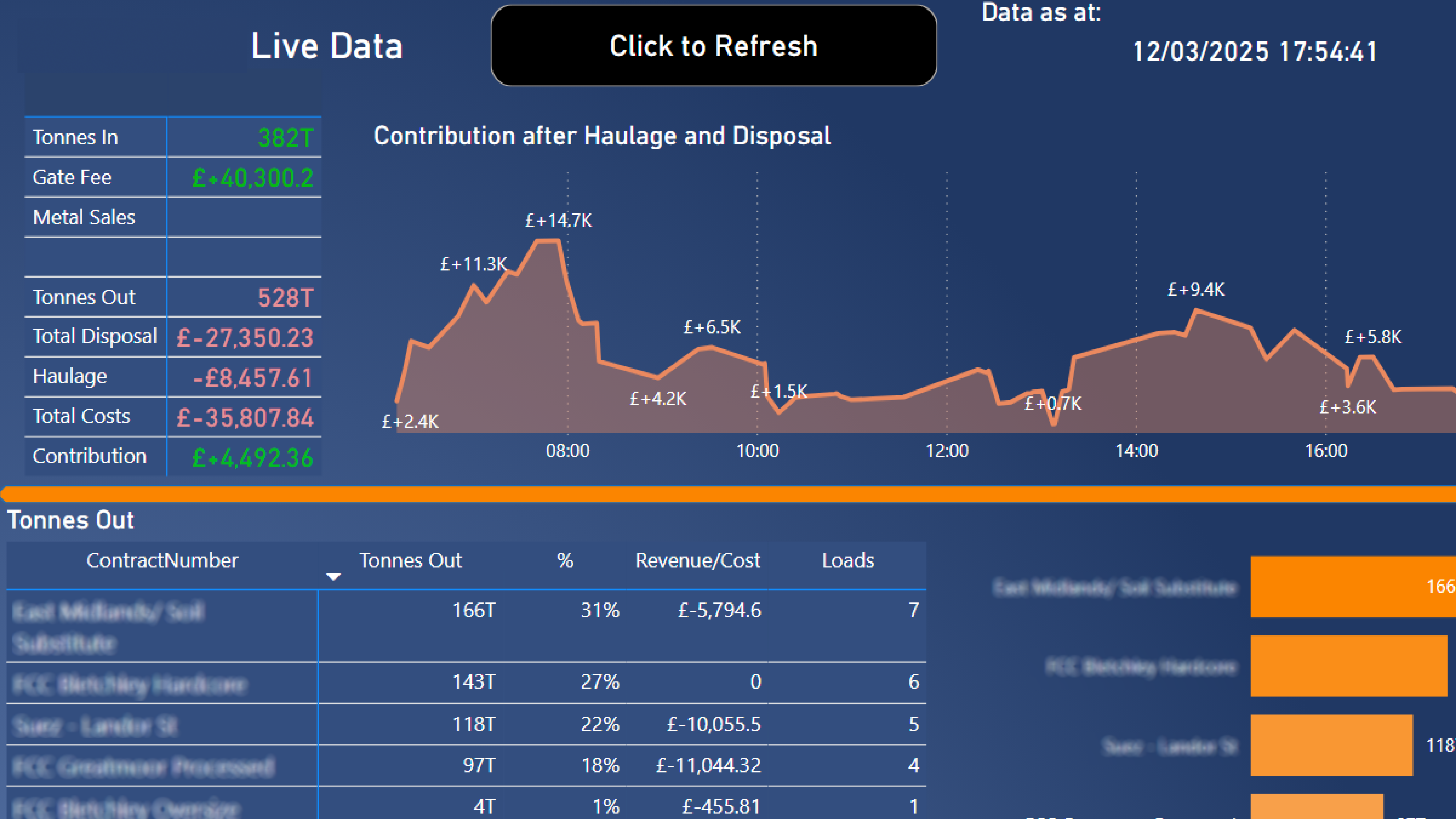 Operational Logistics Dashboard